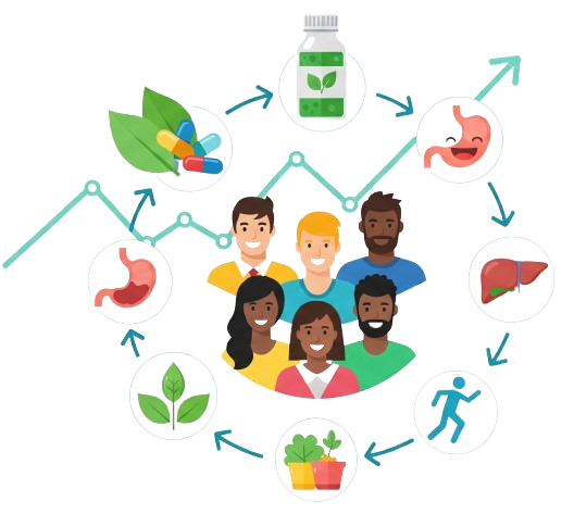 High demand Ayurvedic health products